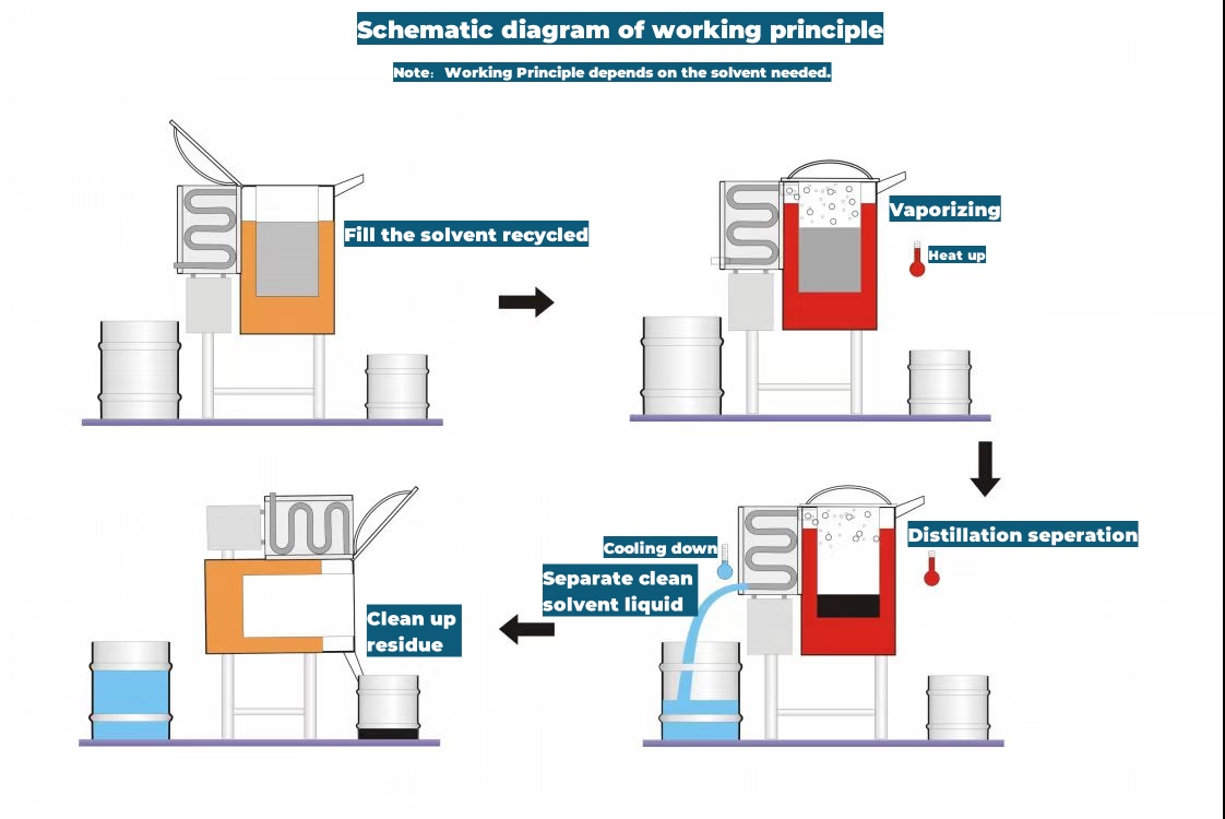 溶剂回收机工作原理图_副本.jpg